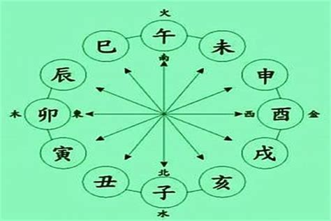 八字 格局|八字算命基礎——格局詳解